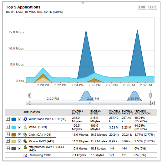 4 - top 5 apps line graph.png